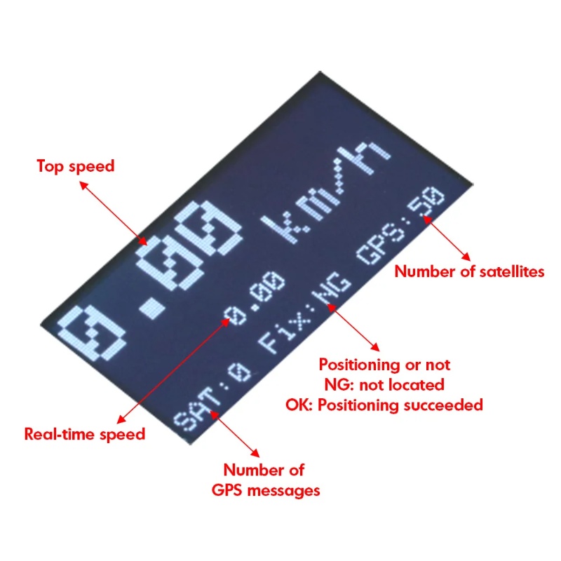 ZMR GPS Speedometer RC Drone T - Drone Rc Gps incelemesi ve fiyatı