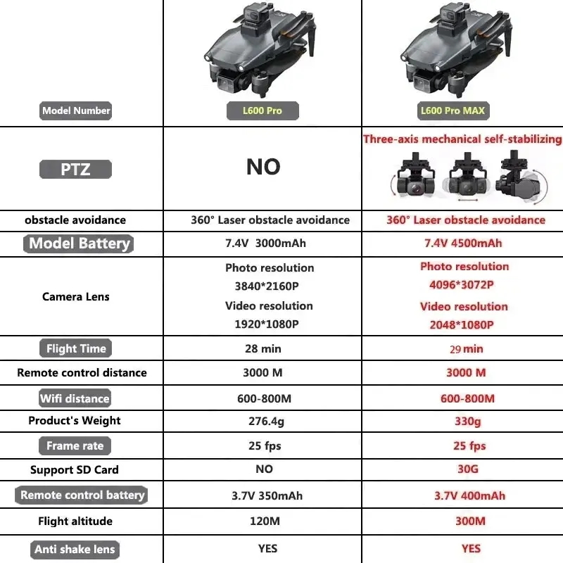 L600 PRO MAX GPS Drone Profess - Drone Rc Gps incelemesi ve fiyatı